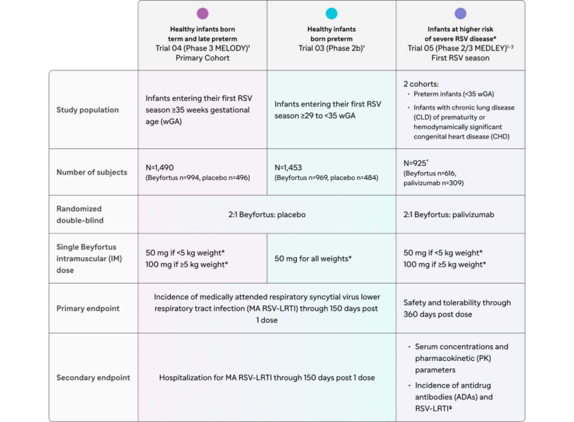 Beyfortus efficacy and safety for rsv protection beyfortus 